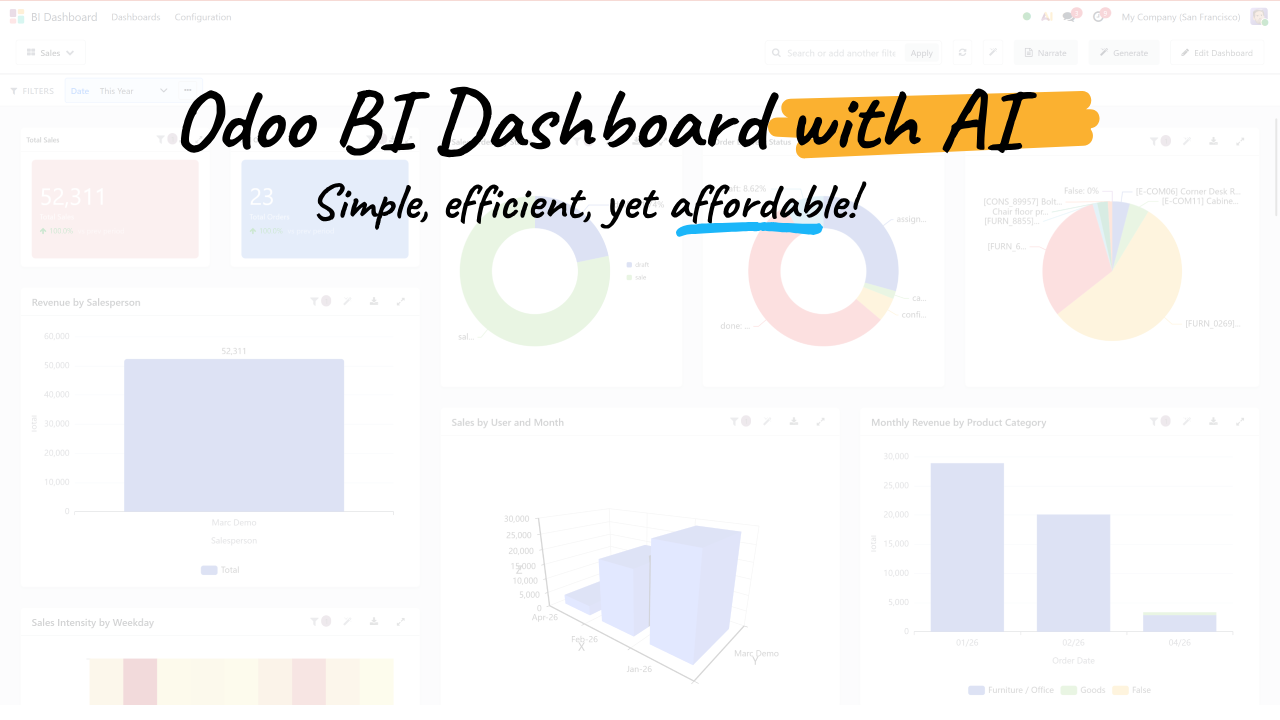 Synodica BI Dashboard with AI — click to watch the overview on YouTube