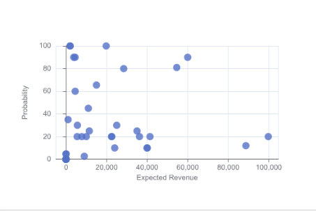 Scatter Plot