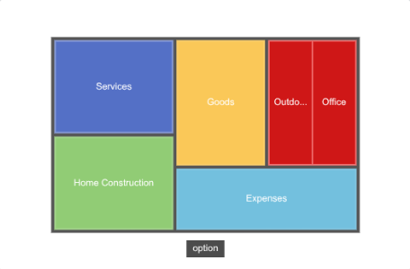 Treemap