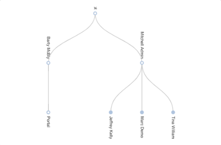 Tree (T-B)