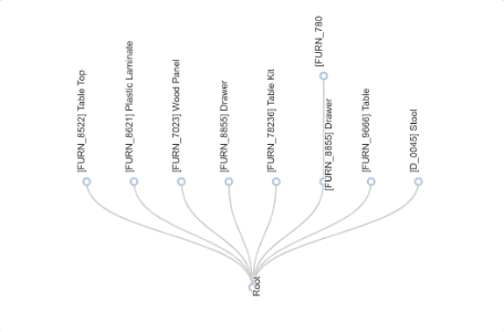 Tree (B-T)