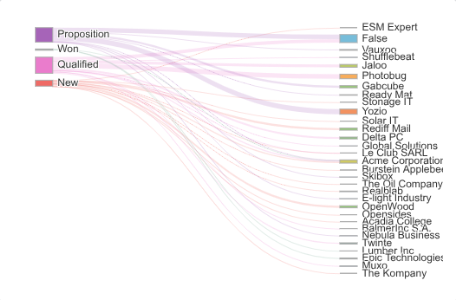 Sankey Diagram