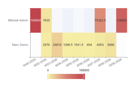 Heatmap