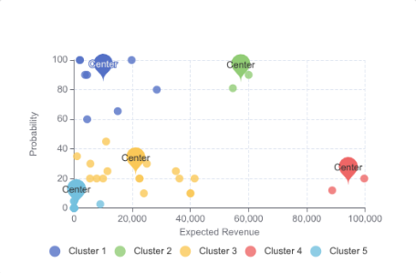 Clustering