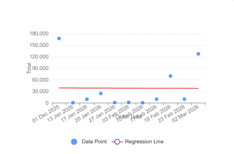 Linear Regression
