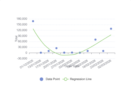 Polynomial Regression