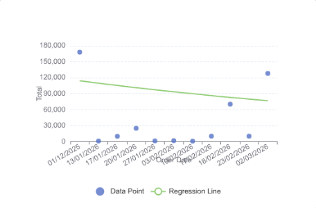 Exponential Regression