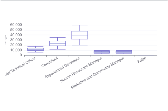 Box Plot