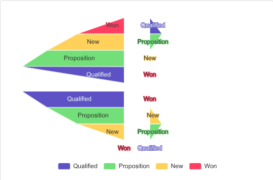 Funnel Compare