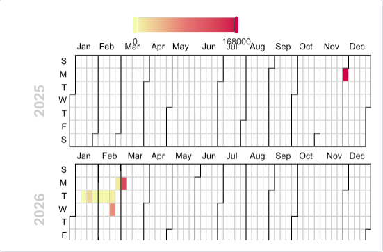 Calendar Heatmap