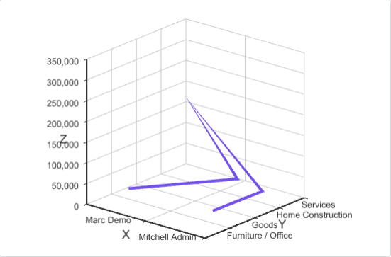 3D Lines (Orthographic)
