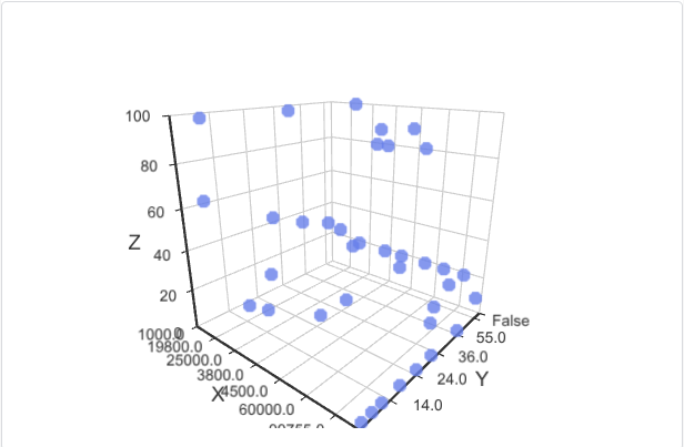Scatter 3D