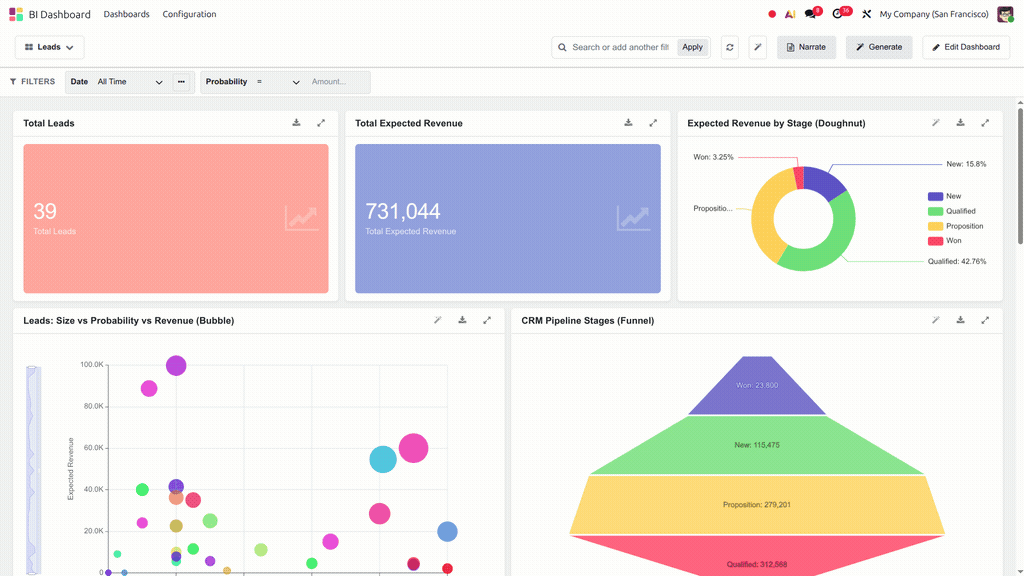 Dashboard canvas and compact layout demo