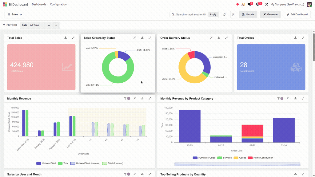 Dashboard JSON export demo