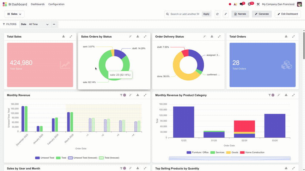 Dashboard JSON import wizard demo