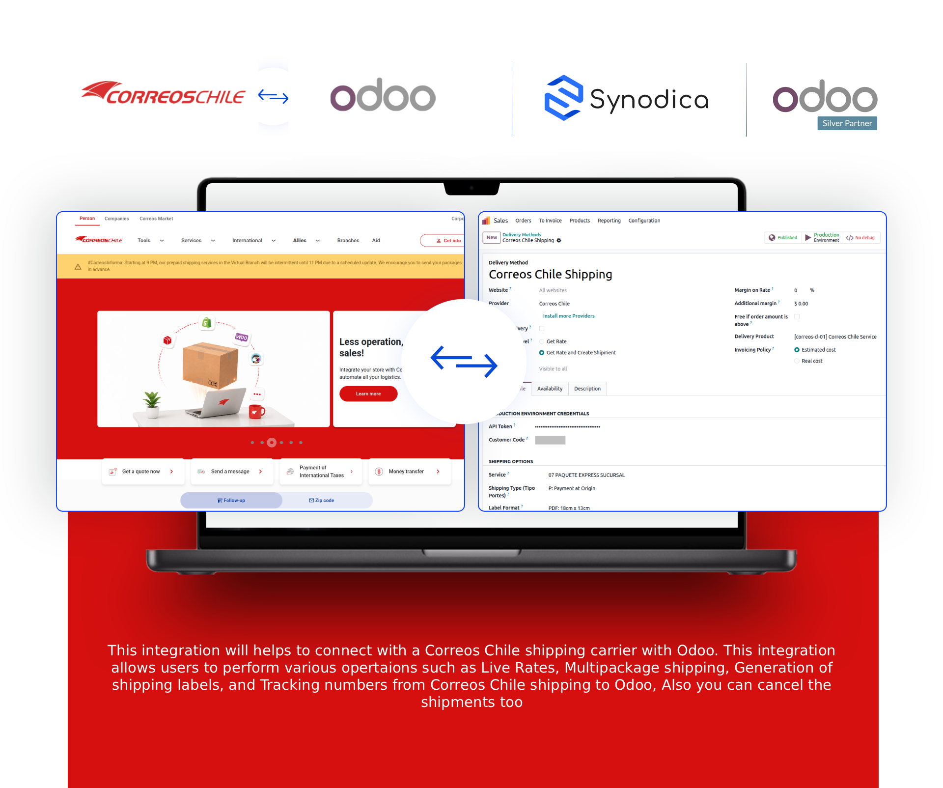 Correos Chile Dashboard