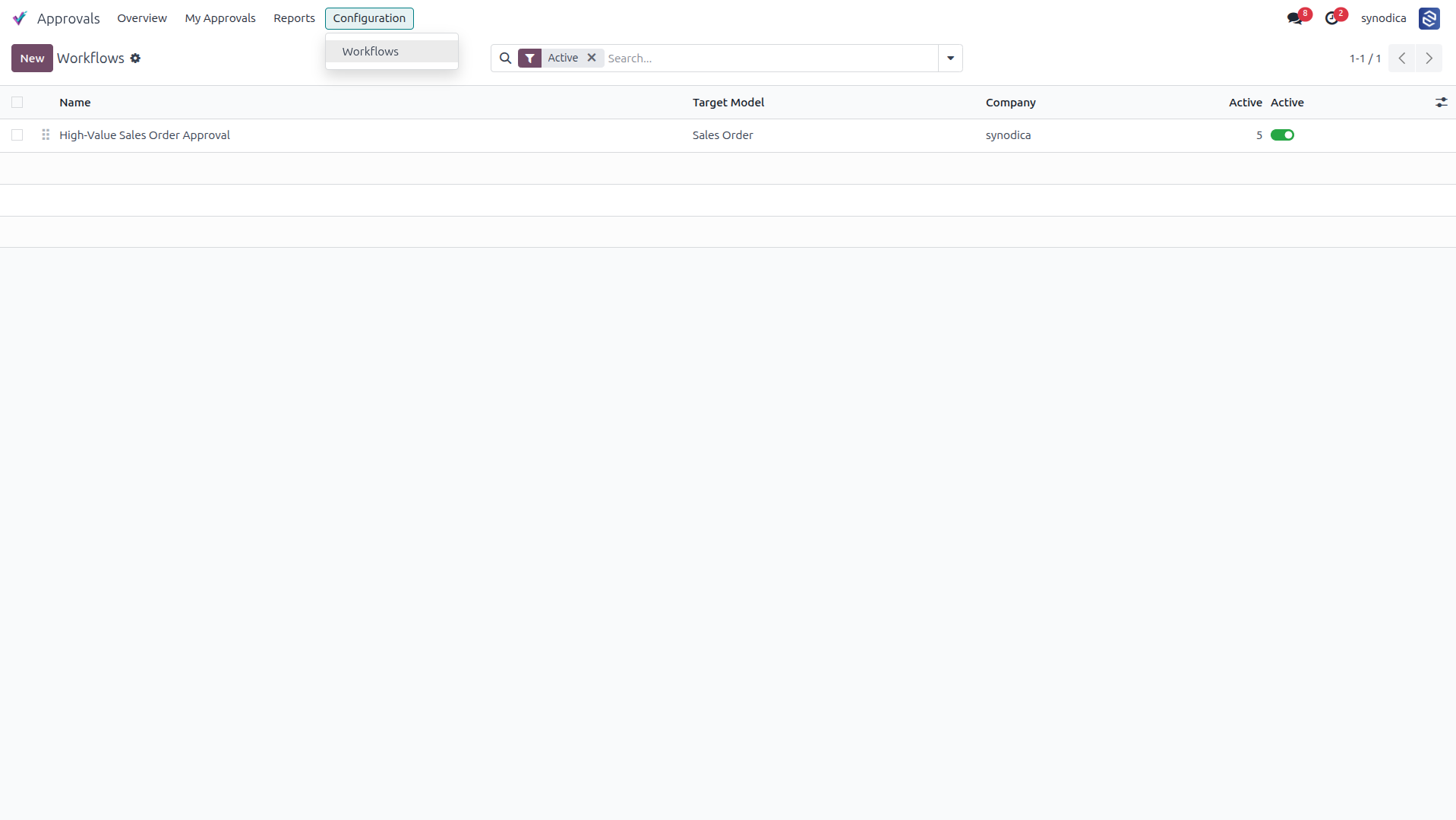 Workflow Configurations List