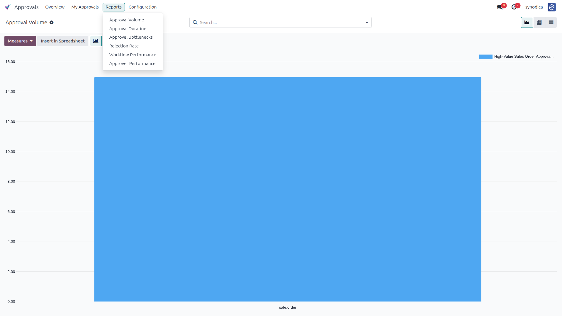 Approval Reporting & Analytics Options