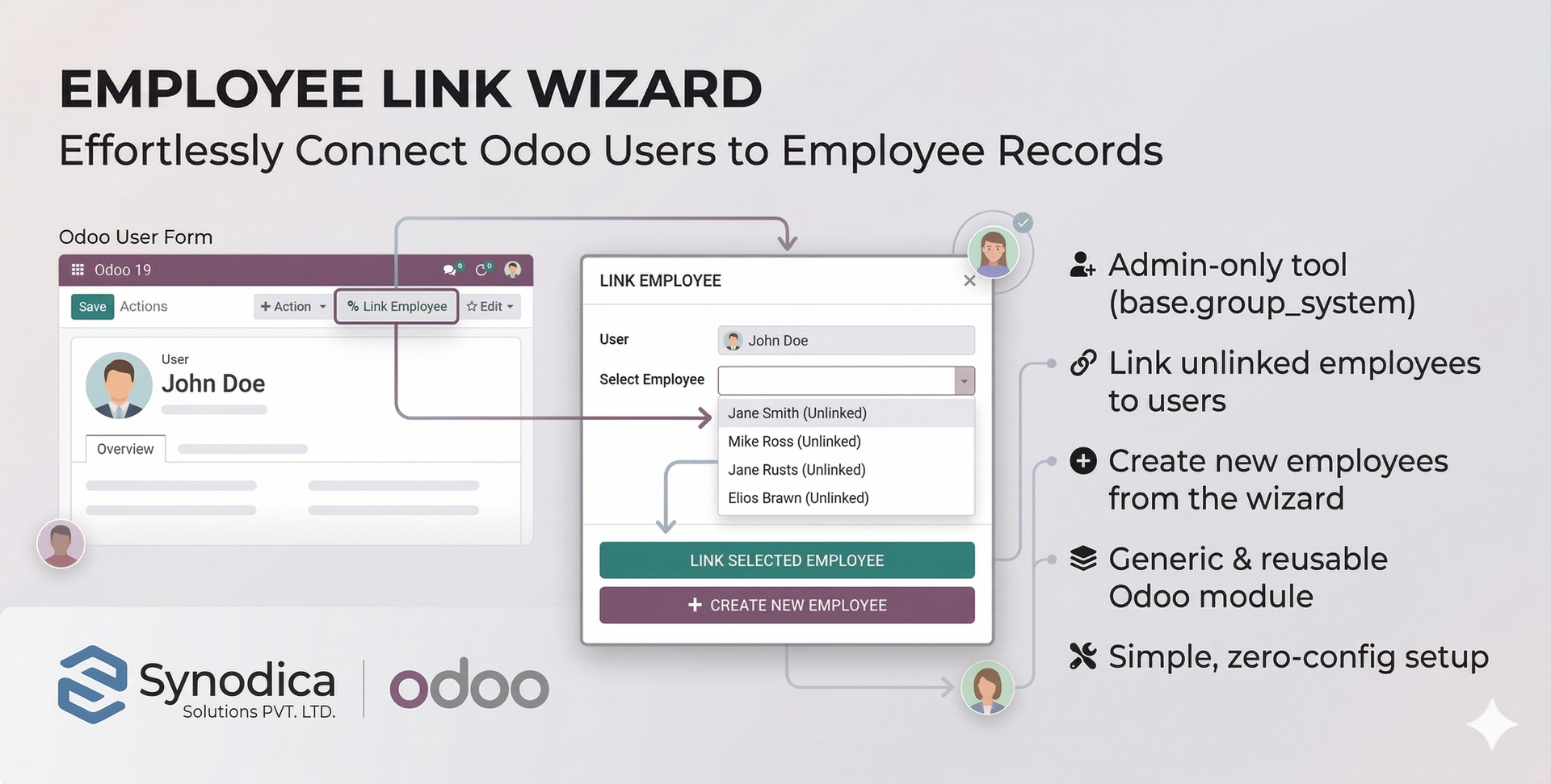 Employee Link Wizard Banner