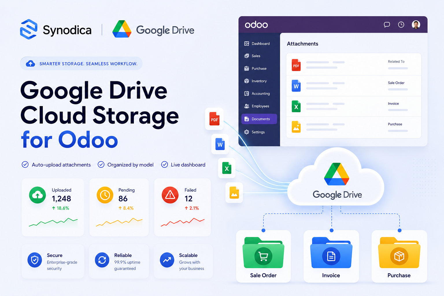 Google Drive Cloud Storage for Odoo workflow