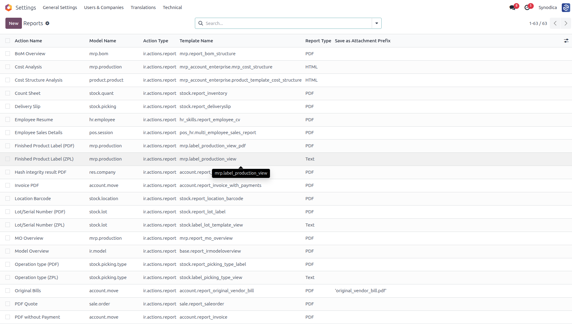 Pivot Analytics