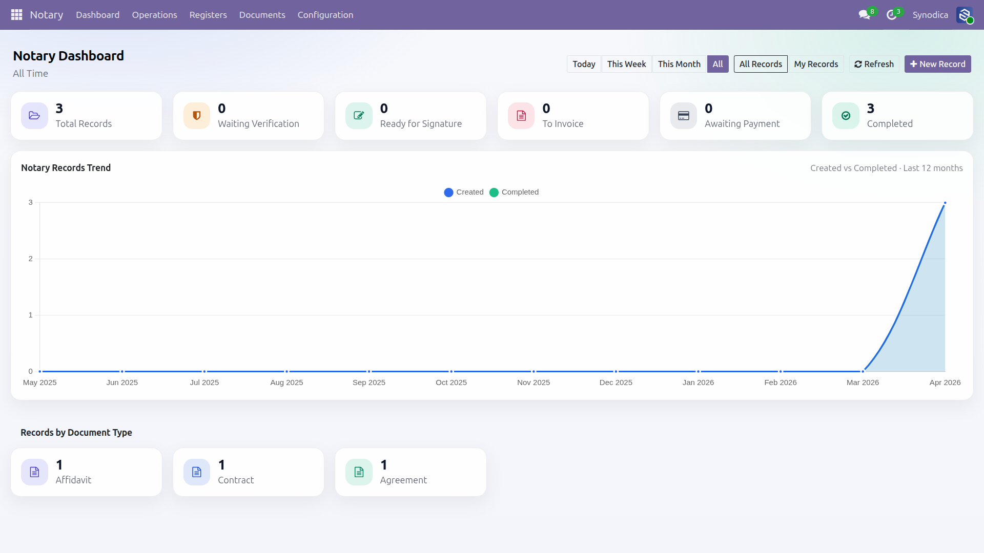 Notary Dashboard