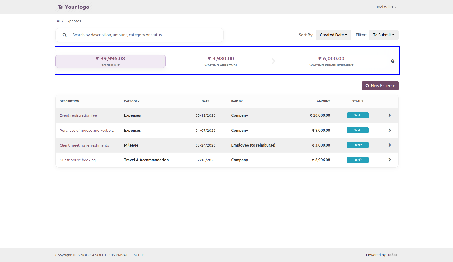 Expense Dashboard Summary