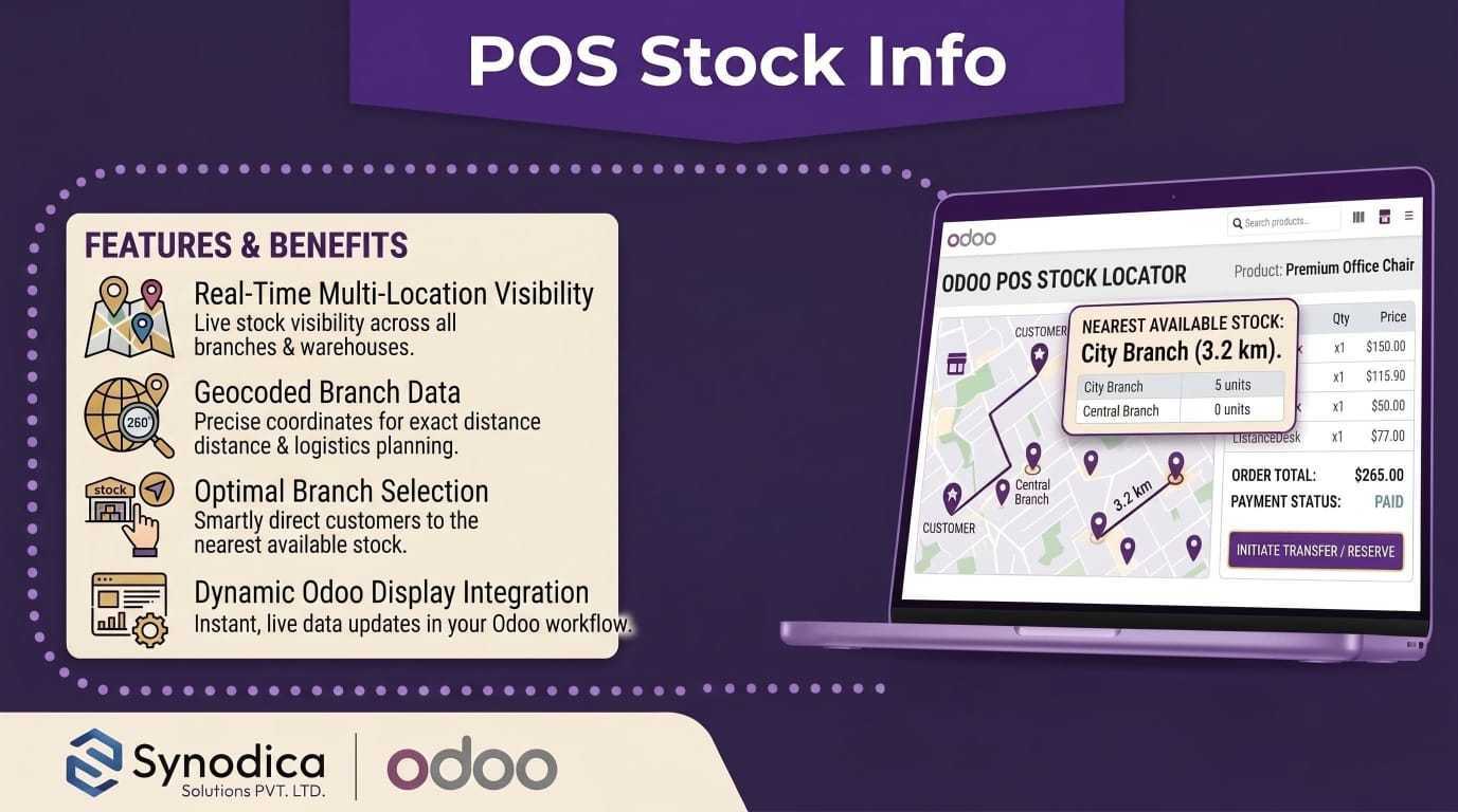 POS Stock Info Banner