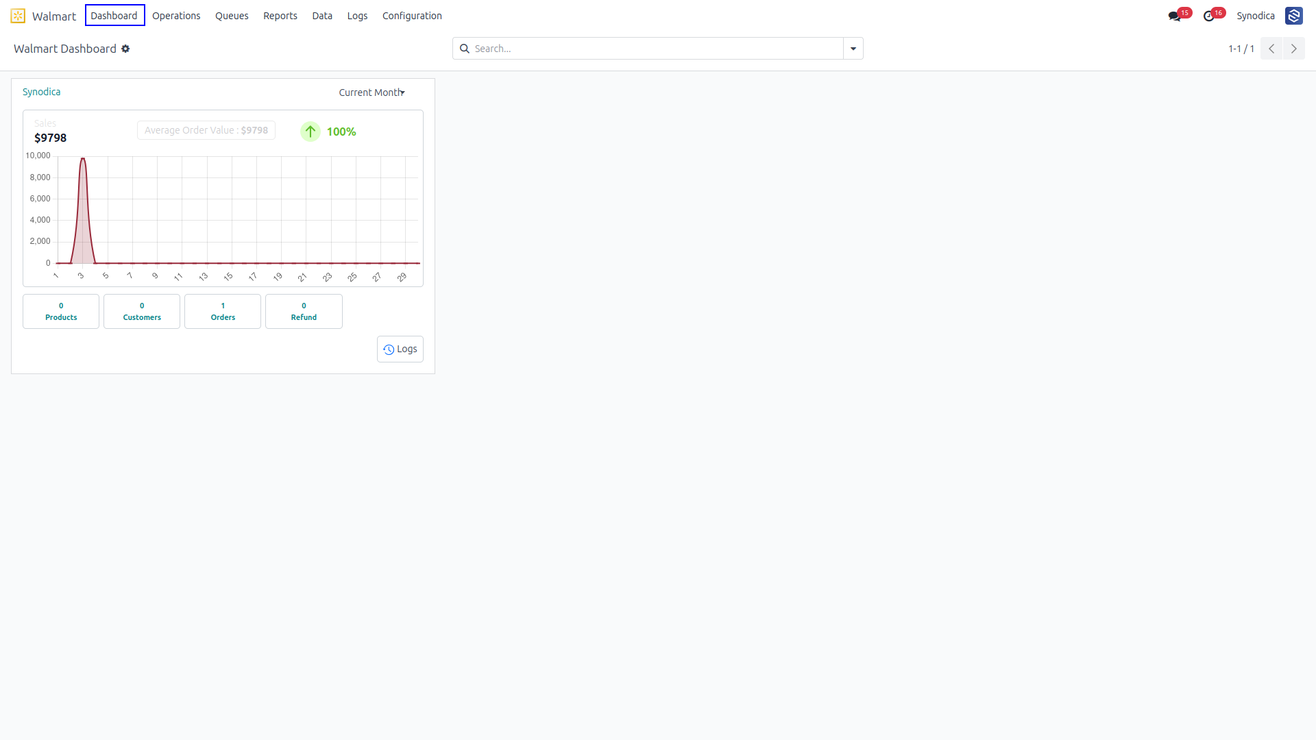 Dashboard View