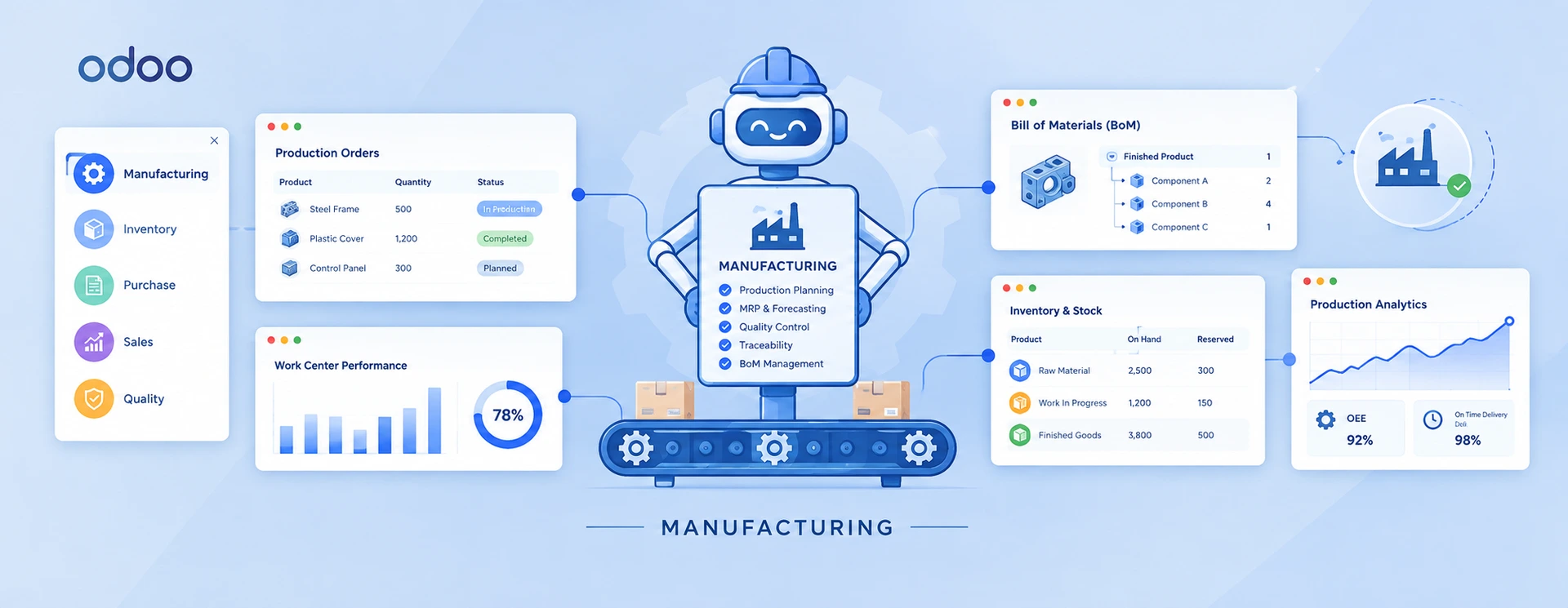 Odoo MRP for Manufacturing