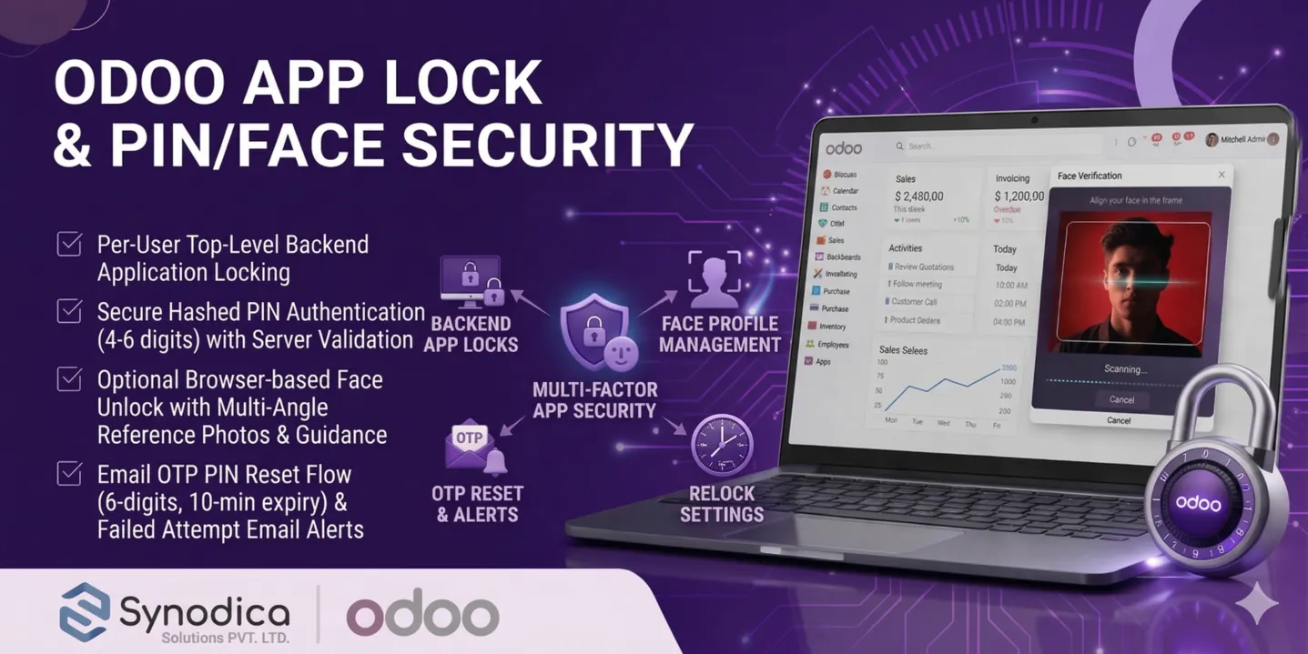 Secure Access: App Lock Security | PIN Access | Face Unlock | PIN Reset Via OTP