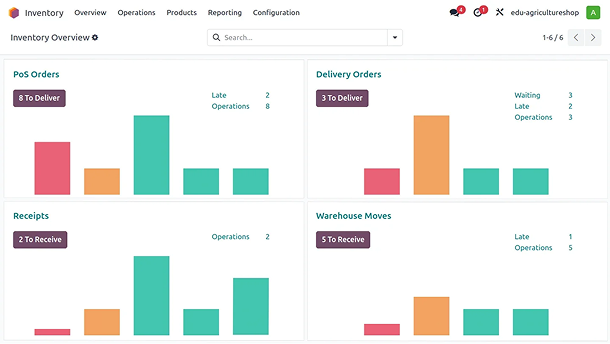 Purchase Management Dashbaord